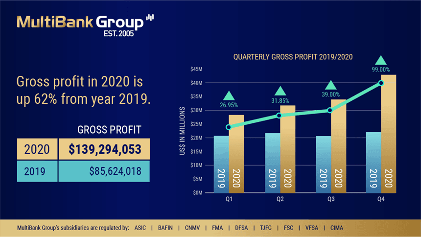 2020 Financials Press Release